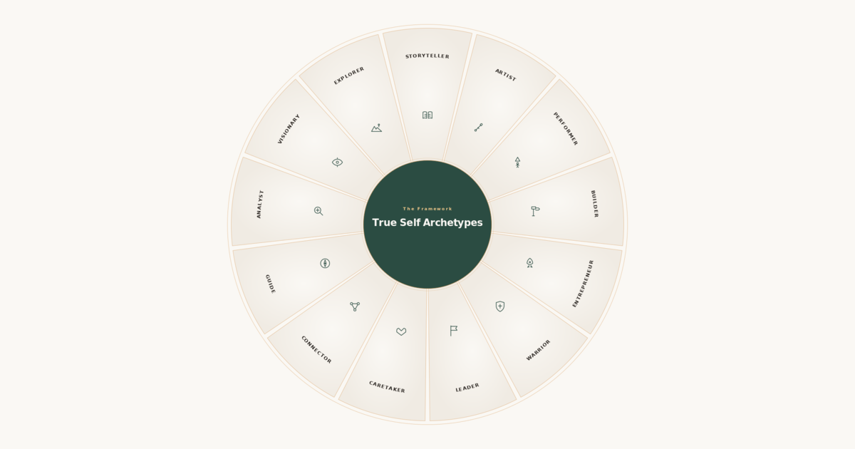 The True Self Archetype: 13 innate types based on Winnicott, Jung, and Gardner